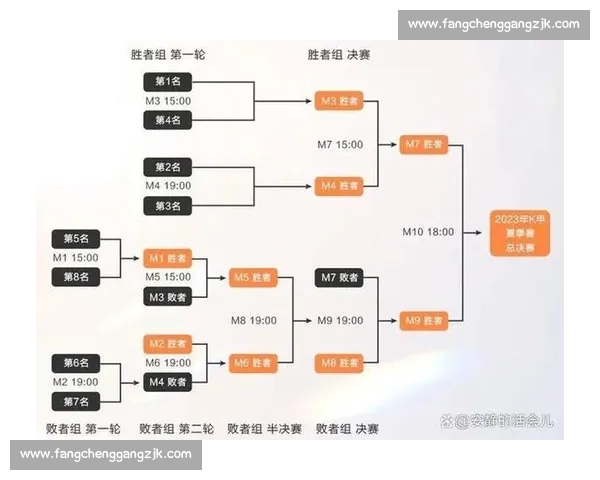 王者荣耀赛事赛程全面解析 最新比赛安排与精彩看点一览